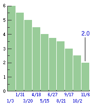 Fed rate cuts